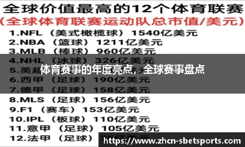 体育赛事的年度亮点，全球赛事盘点